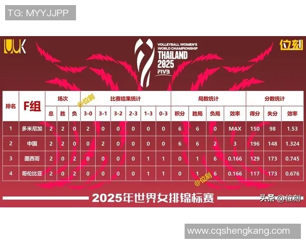 广州排球队在全国排球团队协作排行榜中荣获第七名的佳绩分析 广州排球队在全国排球团队协作排行榜中荣获第七名的佳绩分析