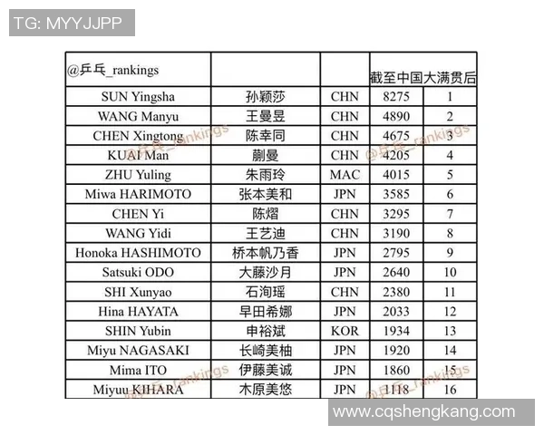 武汉乒乓球队凭借56分在大满贯积分榜上稳居第一名 武汉乒乓球队凭借56分在大满贯积分榜上稳居第一名